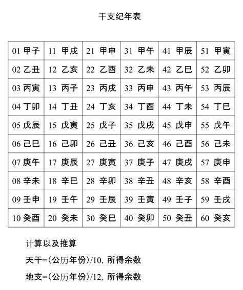 1995年天干地支|天干属性 干支纪年对照表